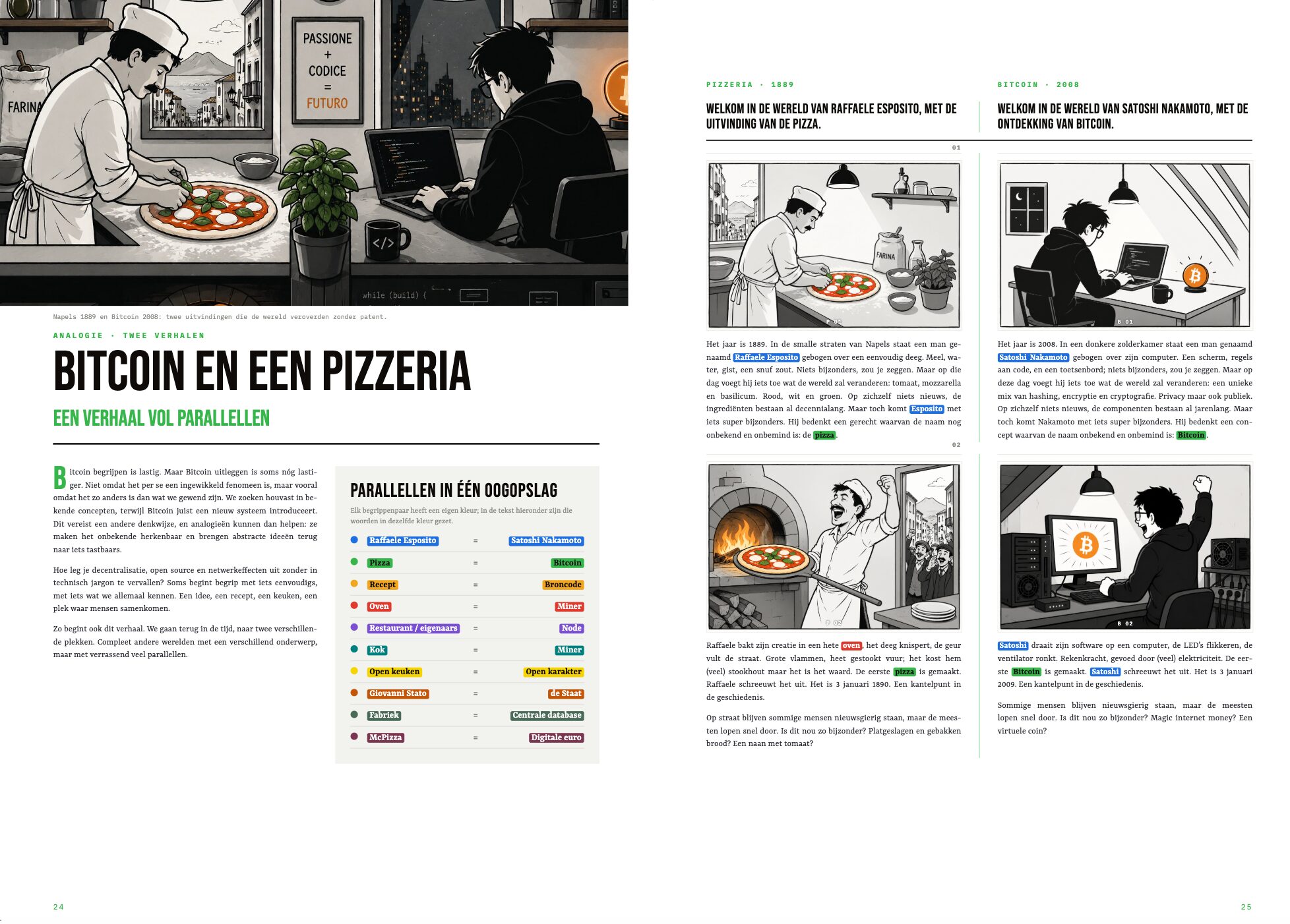 Bitcoin en een pizzeria: een verhaal vol parallellen