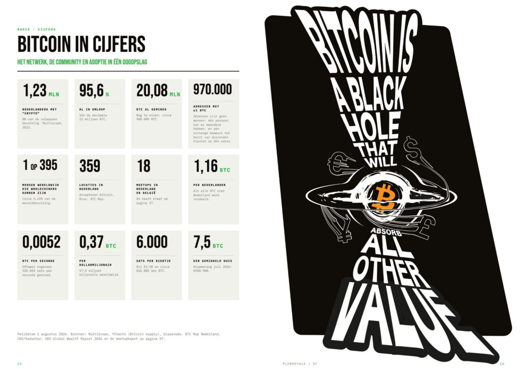 Spread uit Bitcoin Focus Magazine #3: Bitcoin in cijfers