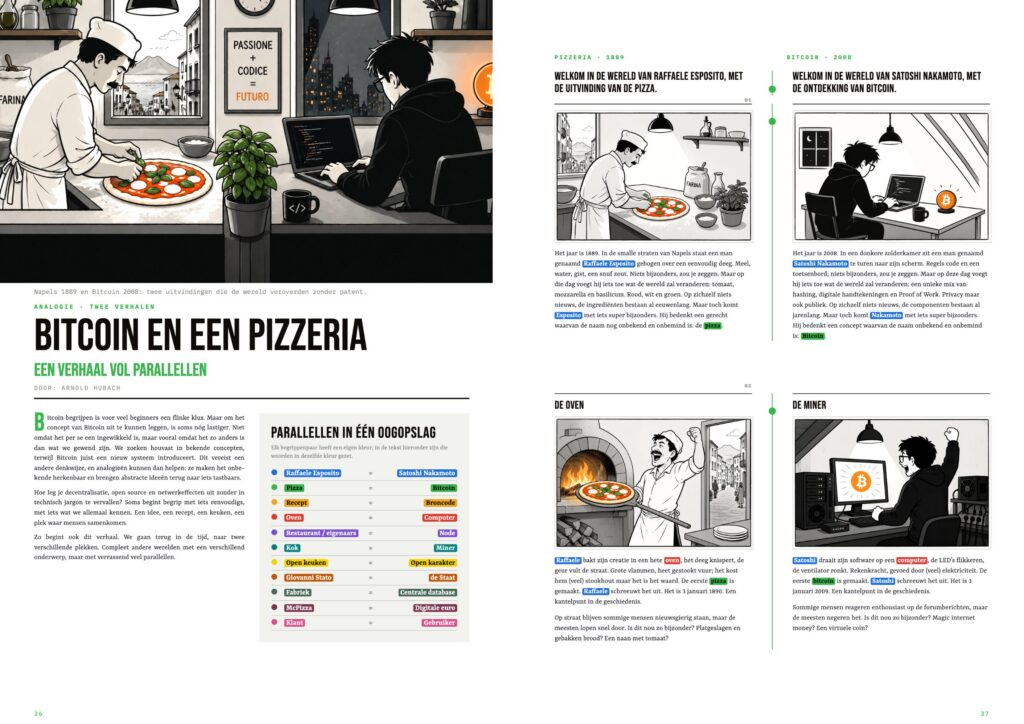 Spread uit Bitcoin Focus Magazine #3: Bitcoin en een pizzeria: een verhaal vol parallellen
